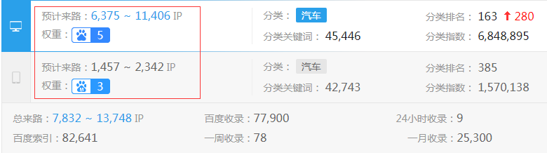 汽车门网权重