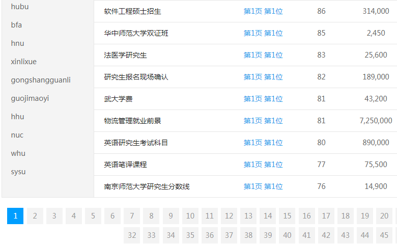 研教网关键词排名位置