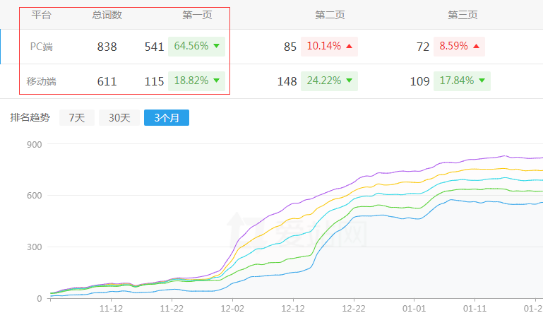 好律师网排名趋势