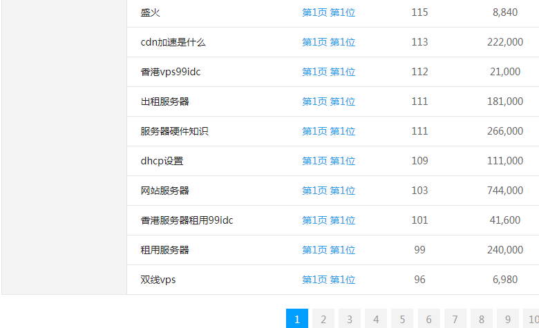服务器网站关键词排名